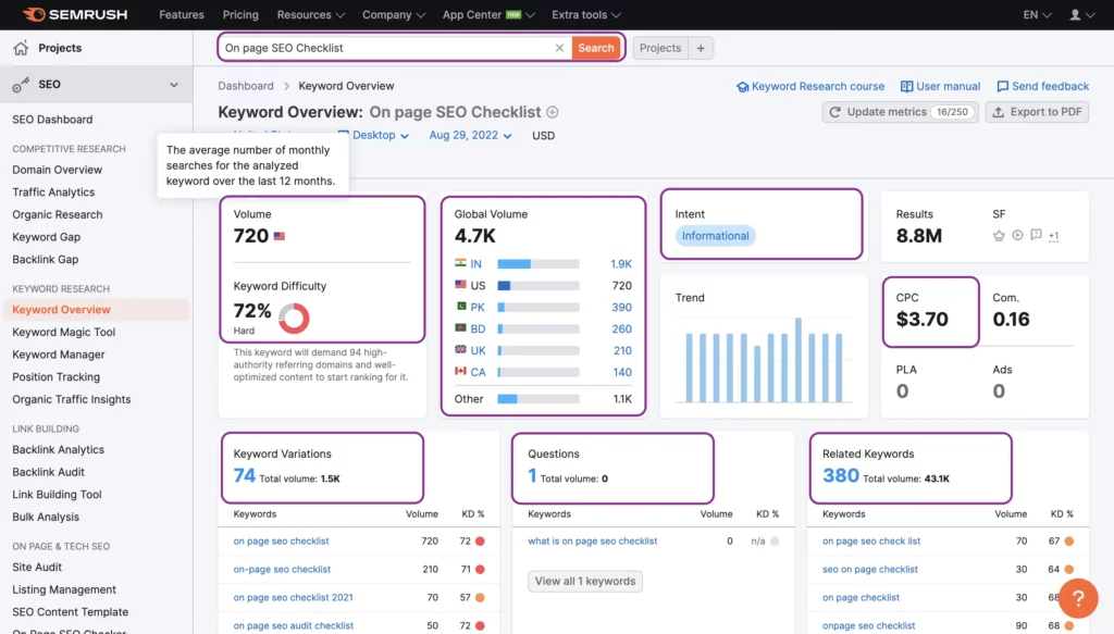 Semrush pricing and plans