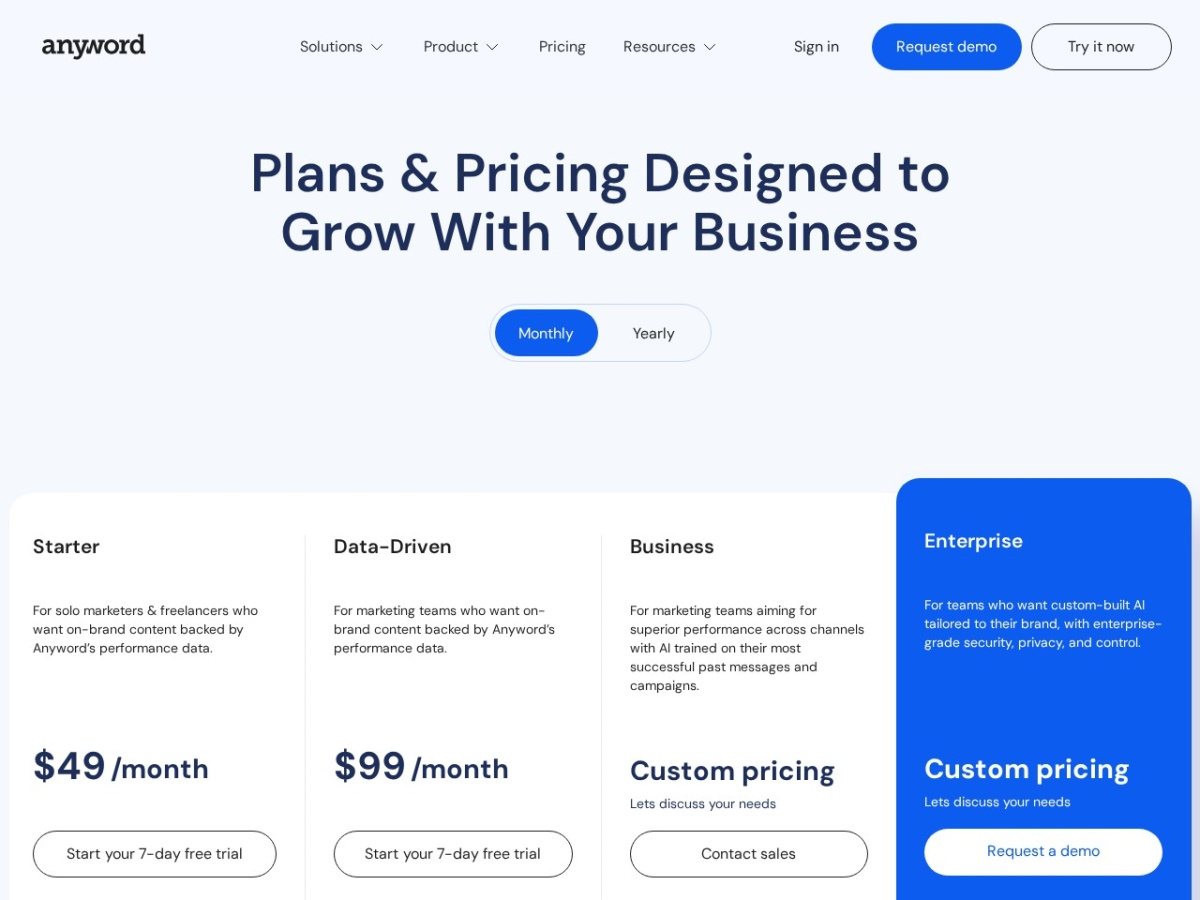Anyword pricing