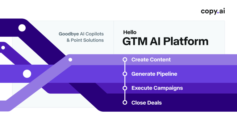 Copy.ai Review: Honest Pros, Cons, Pricing & Is It Worth It?