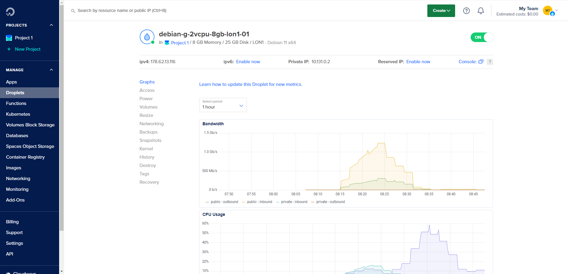 Digitalocean dashboard