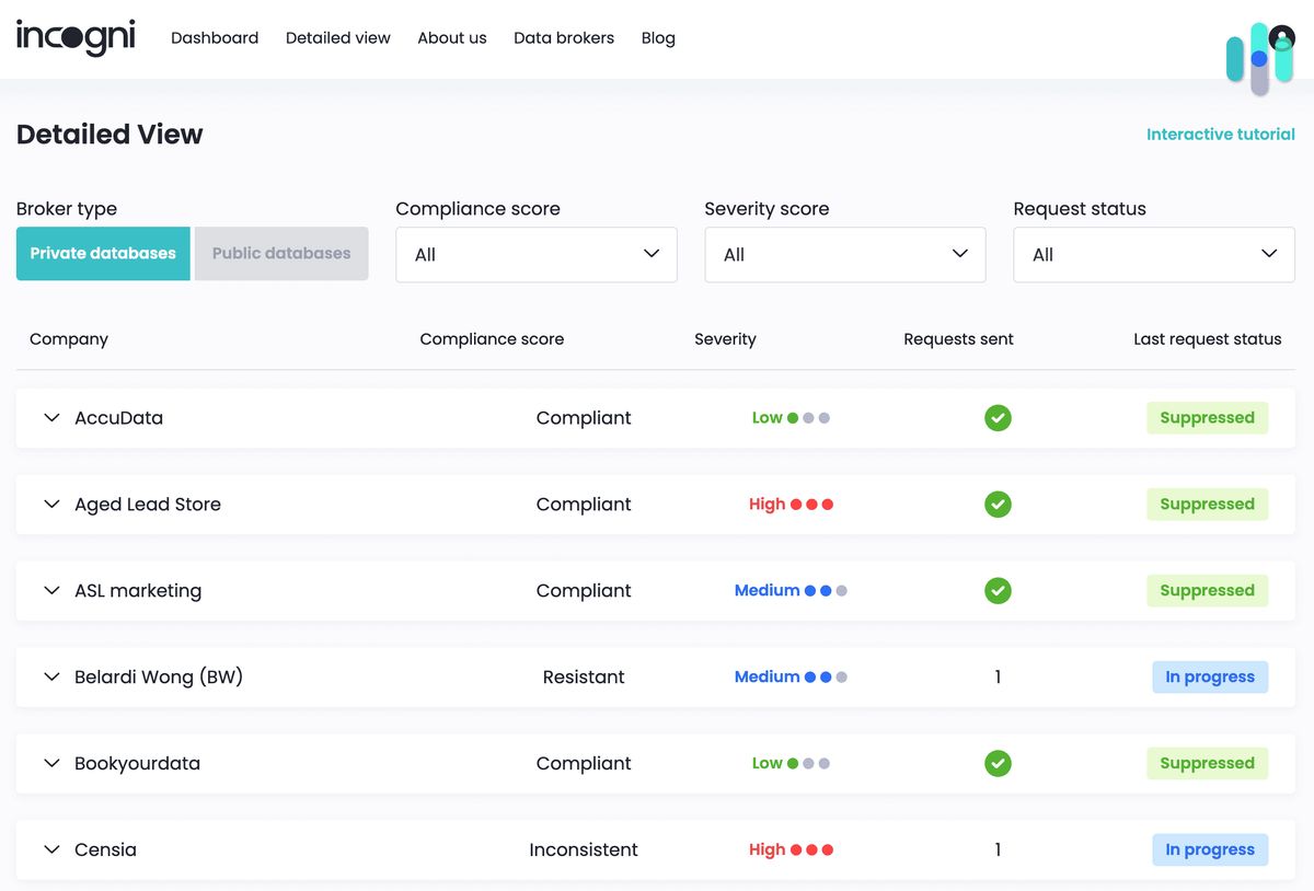 Incogni’s own explainer of how automated broker removal works