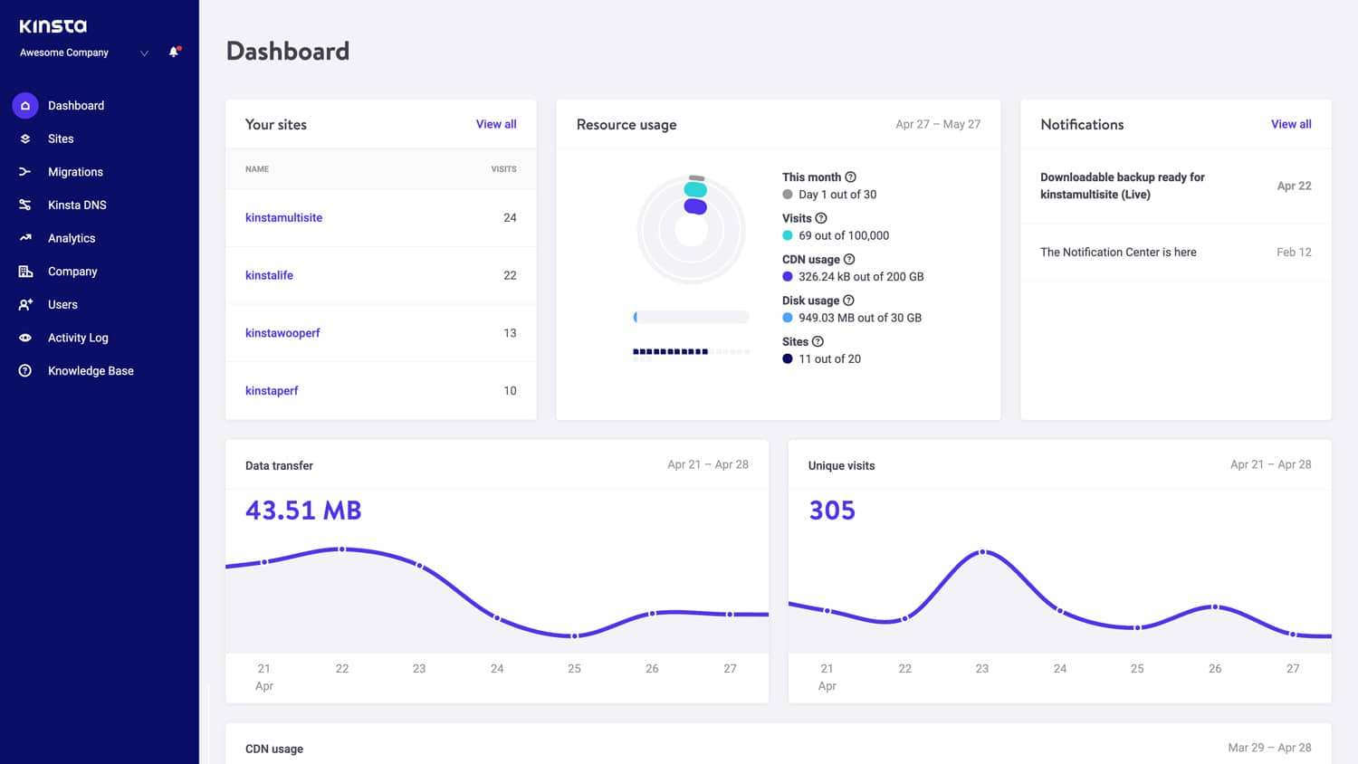 Kinsta pricing and plans