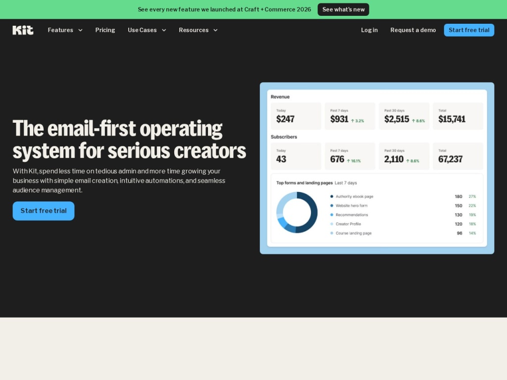 Kit’s feature set: automations, commerce and the Creator Network