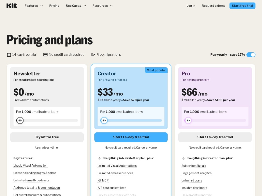 Kit’s pricing climbs with subscriber count across three tiers