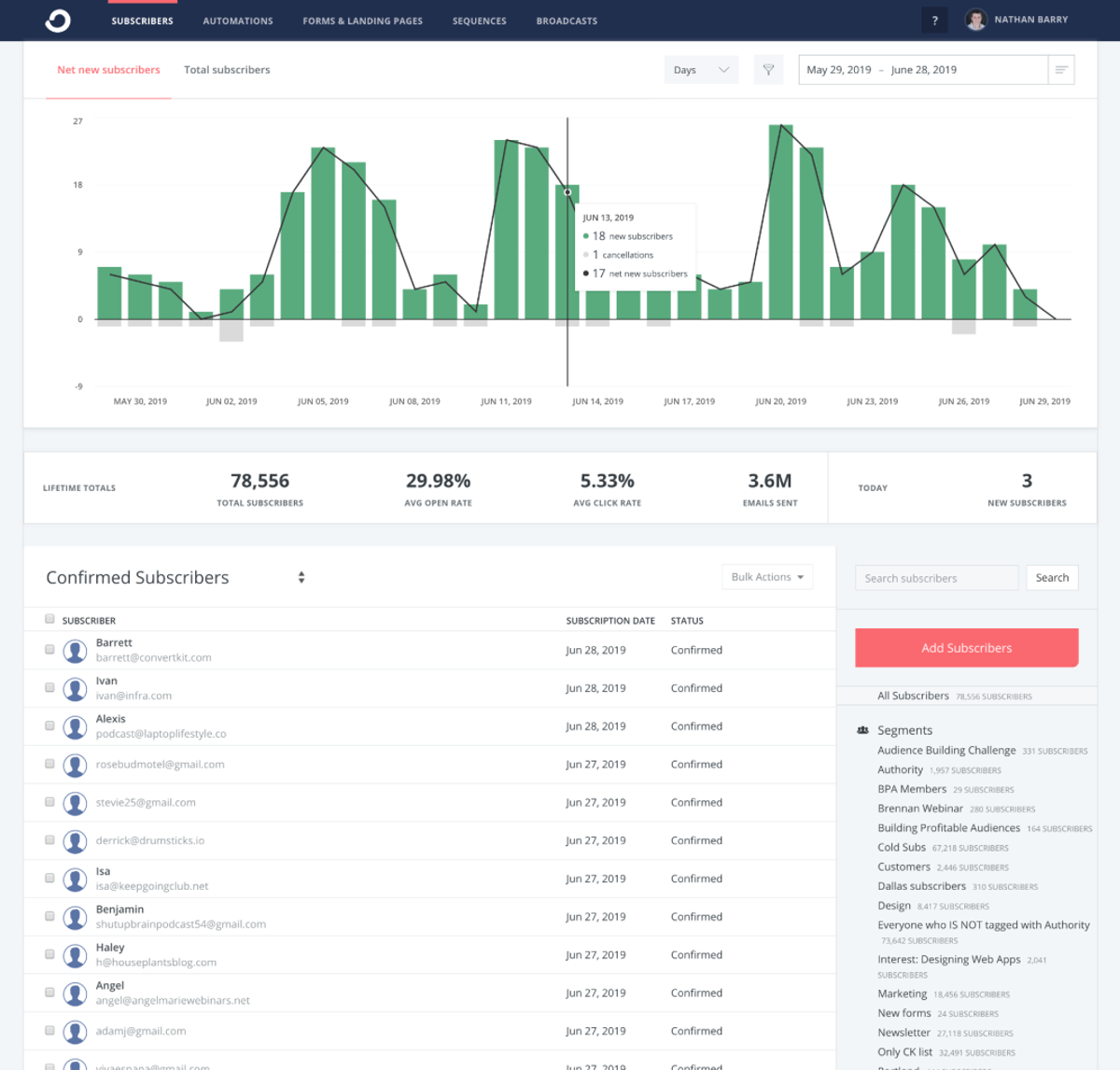 Kit’s homepage — the email-first operating system for creators