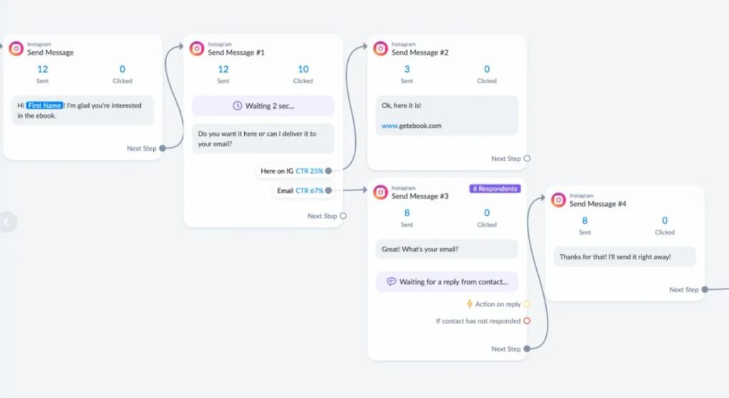 ManyChat – review 2026