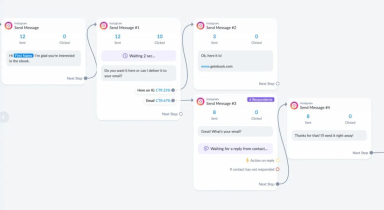 ManyChat – review 2026