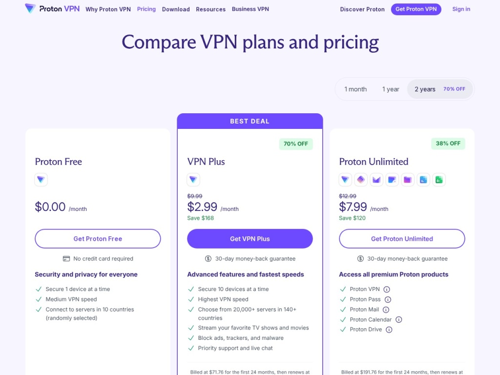 Current Proton VPN plans and pricing