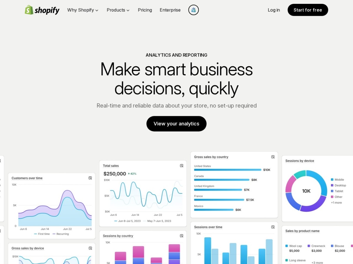 Shopify analytics