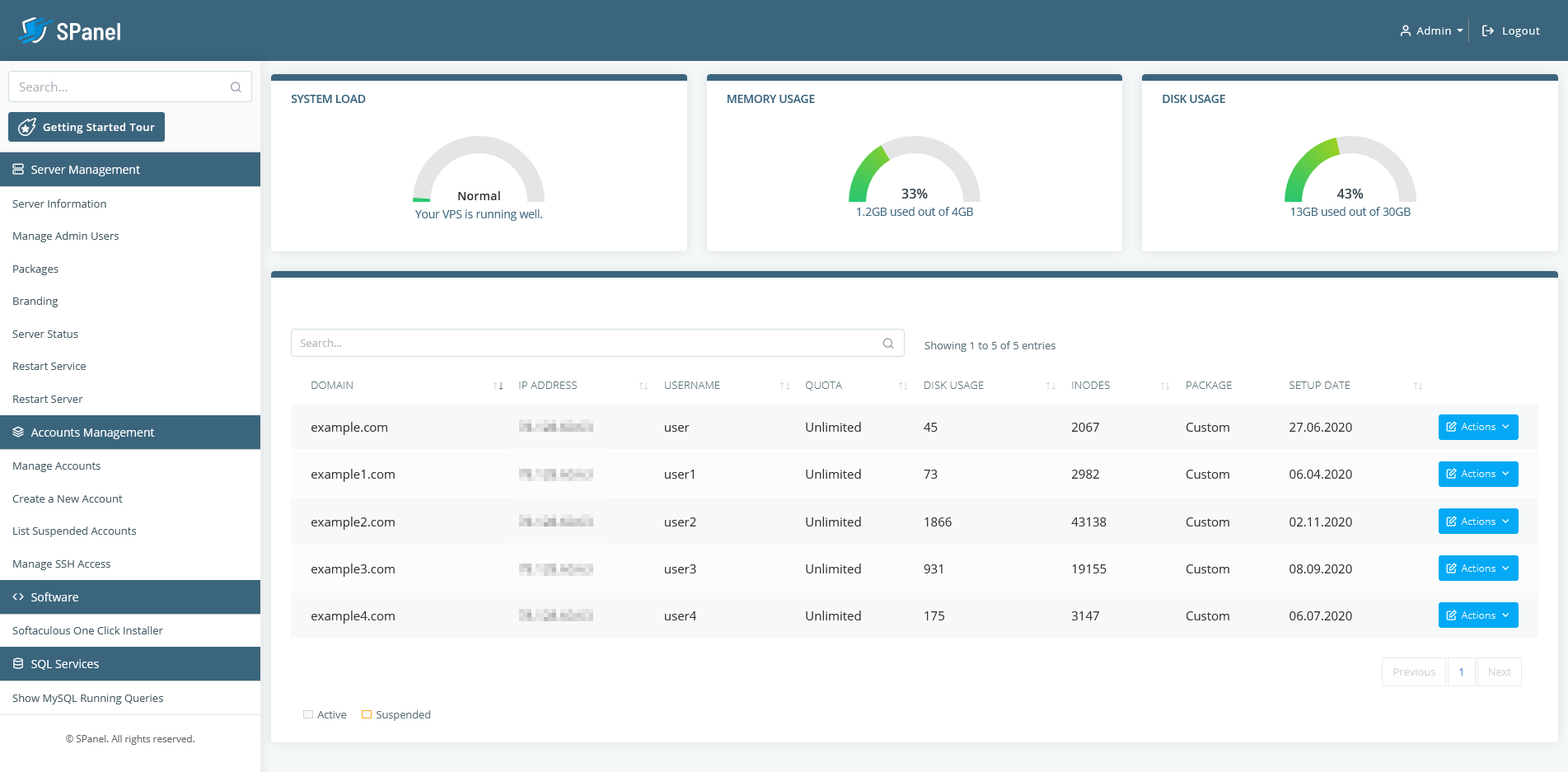 Scalahosting pricing and plans