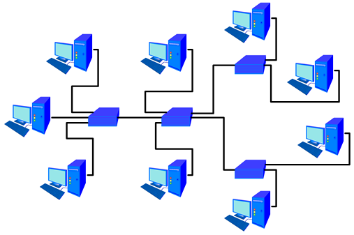 Digital Communications Network