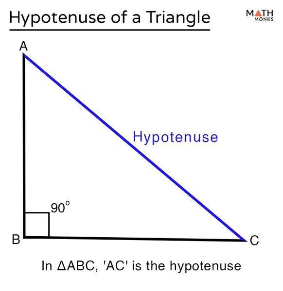 Hypotenuse of a Triangle 8
