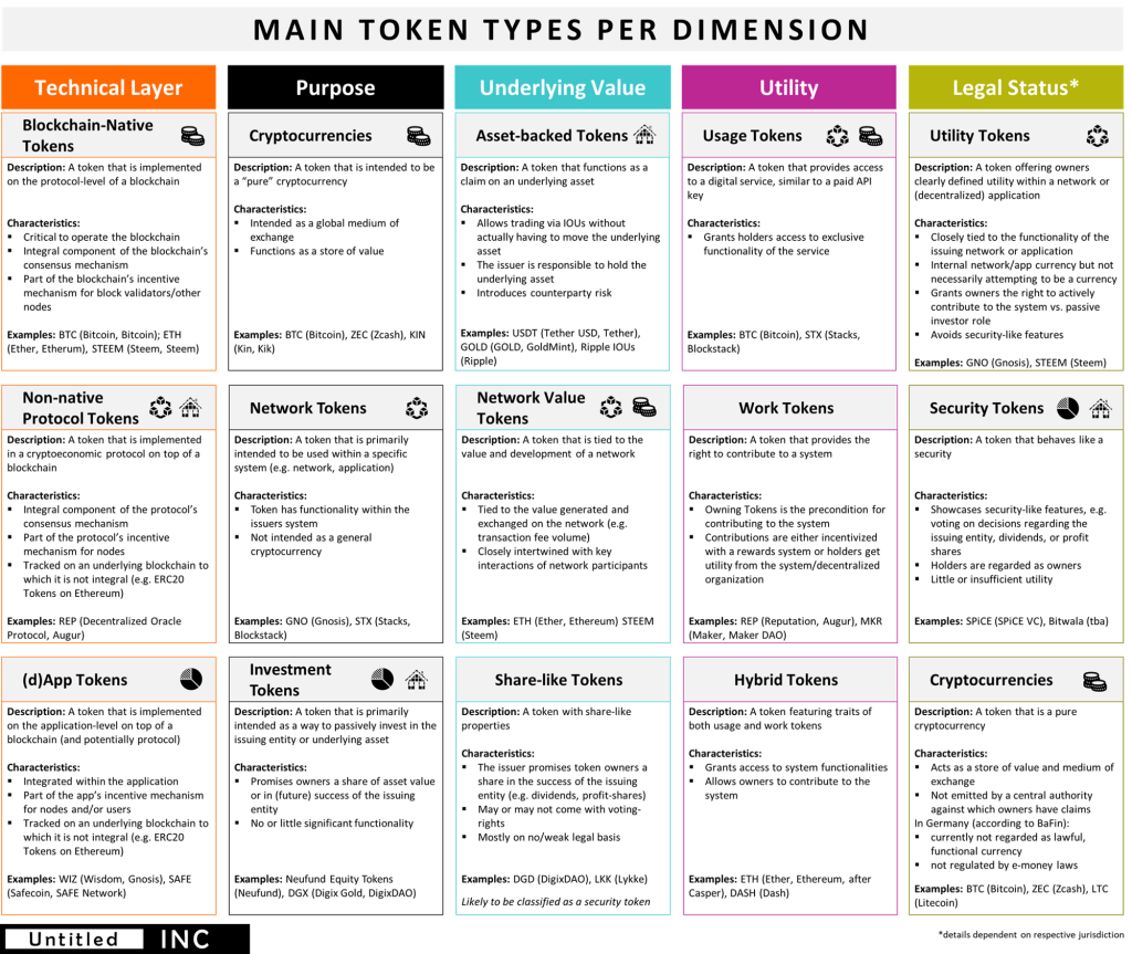 TCF Types Table only 2