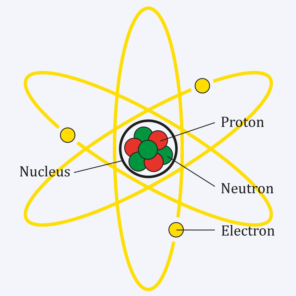 atom diagram 6