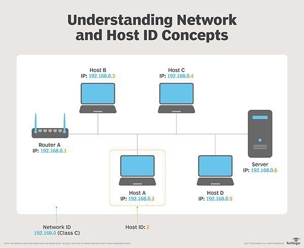 networking network and host ids desktop 5